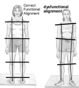 good-vs-bad-posture
